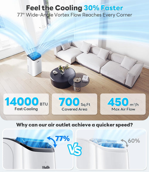 14,000 BTU Portable Air Conditioner Cools Up to 700 Sq.Ft, Auto-Evaporation Low Noise Portable AC Unit with Remote Control Fits for Large Room, Office, Garage, White